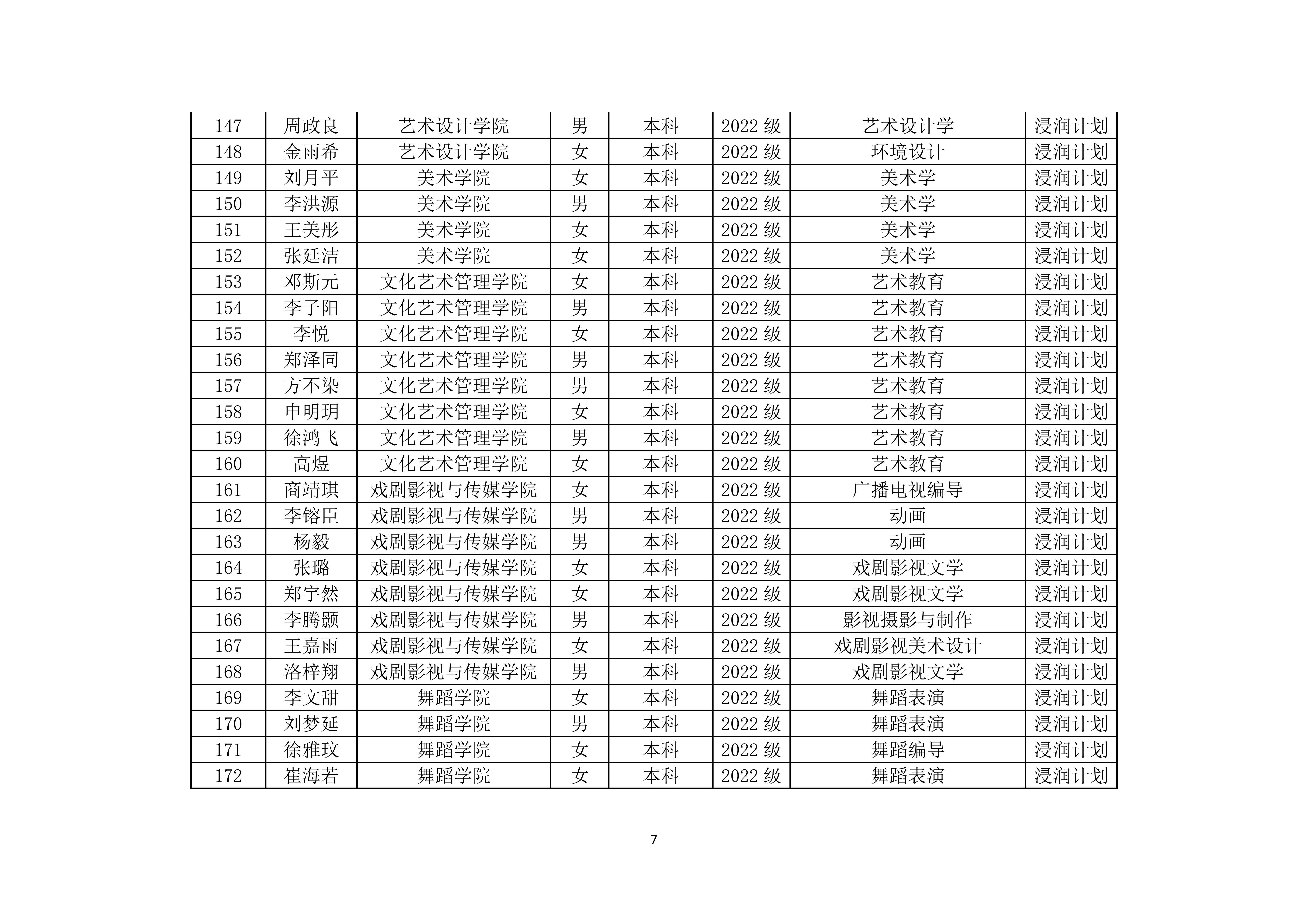 关于 2026 届省级优秀毕业生拟推荐名单的公示_07.jpg
